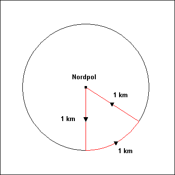 nordpol